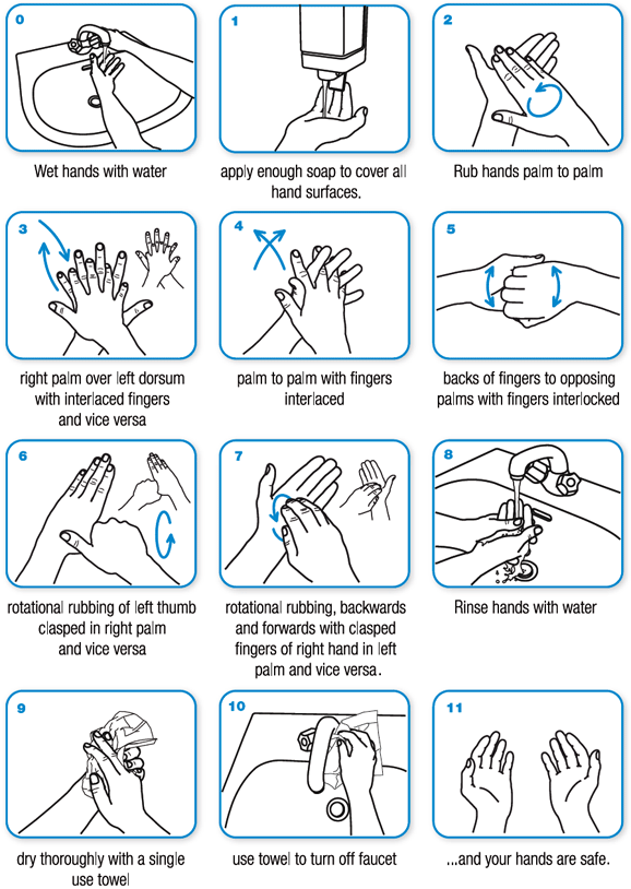 Mytí rukou podle Světové zdravotnické organizace